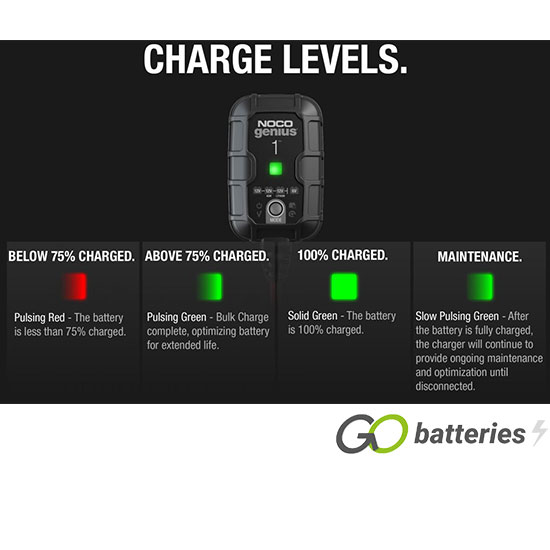 Noco Genius 1A Battery Charger