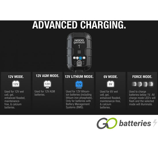 NOCO GENIUS 1UK 6V/12V 1-Amp Fully Automatic Smart Battery Charger -  GoBatteries