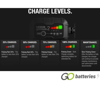 NOCO GENIUS 2UK 6V/12V 2-Amp Fully Automatic Smart Battery Charger - Image 6