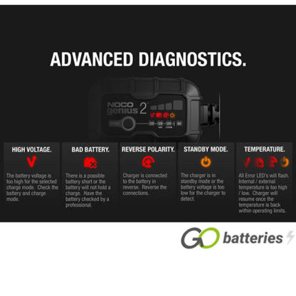 NOCO GENIUS 2UK 6V/12V 2-Amp Fully Automatic Smart Battery Charger - Image 8