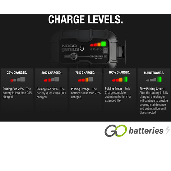 NOCO GENIUS 5UK 6V/12V 5-Amp Fully Automatic Smart Battery Charger