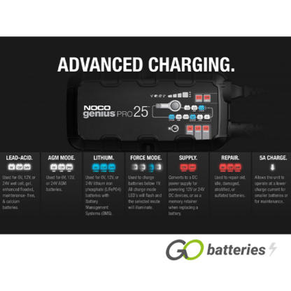 GENIUS PRO25 Noco 6/12/24V 25A Professional Battery Charger - Image 6