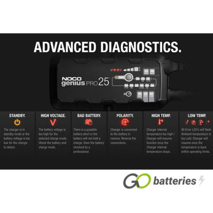 GENIUS PRO25 Noco 6/12/24V 25A Professional Battery Charger - Image 7