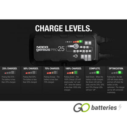 GENIUS PRO25 Noco 6/12/24V 25A Professional Battery Charger - Image 8