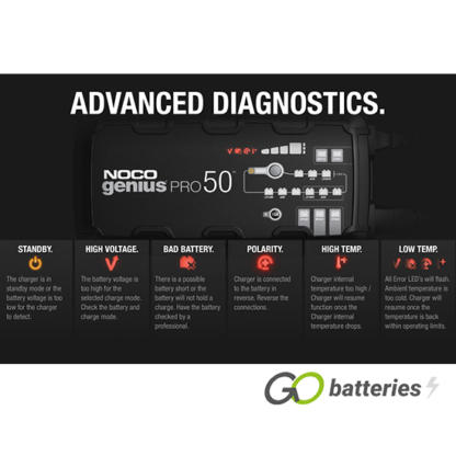 GENIUS PRO50 Noco 6/12/24V 50A Professional Battery Charger - Image 7