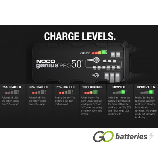 NOCO GENIUSPRO50 6v/12v/24v 50 Amp Professional Charger