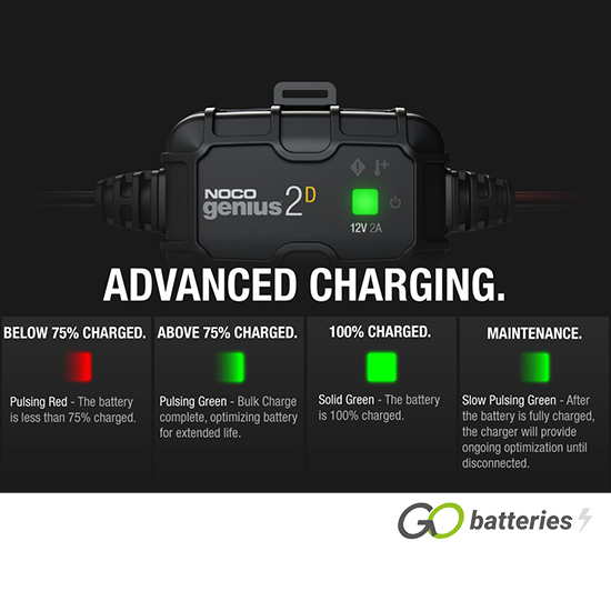 NOCO GENIUS 2D 12V 2-Amp Direct-Mount Battery Charger and