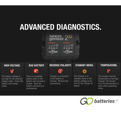 NOCO GENIUS 2X2 6V/12V 2-Amp 2-Bank Smart Battery Charger - Image 5