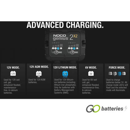 NOCO GENIUS 2X2 6V/12V 2-Amp 2-Bank Smart Battery Charger - Image 6