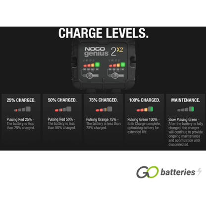 NOCO GENIUS 2X2 6V/12V 2-Amp 2-Bank Smart Battery Charger - Image 7