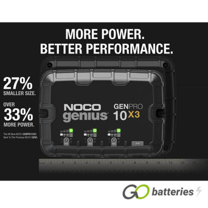 NOCO GENIUS GENPRO 10X3 12V 10-Amp 3-Bank On-Board Smart Battery Charger - Image 3