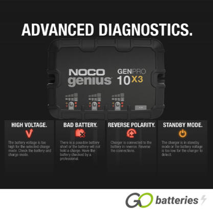 NOCO GENIUS GENPRO 10X3 12V 10-Amp 3-Bank On-Board Smart Battery Charger - Image 7
