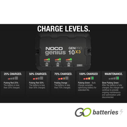 NOCO GENIUS GENPRO 10X3 12V 10-Amp 3-Bank On-Board Smart Battery Charger - Image 9