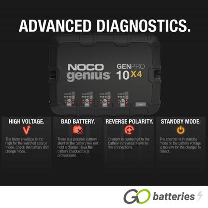 NOCO GENIUS GENPRO 10X4 12V 10-Amp 4-Bank On-Board Smart Battery Charger - Image 7
