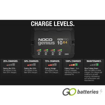 NOCO GENIUS GENPRO 10X4 12V 10-Amp 4-Bank On-Board Smart Battery Charger - Image 9