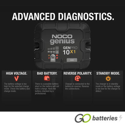 NOCO GENIUS GENPRO 10X1 12V 10-Amp 1-Bank On-Board Smart Battery Charger - Image 7