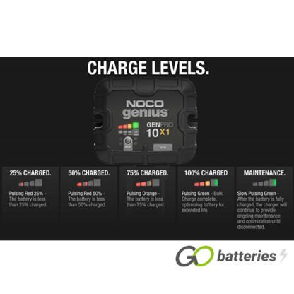 NOCO GENIUS GENPRO 10X1 12V 10-Amp 1-Bank On-Board Smart Battery Charger - Image 9
