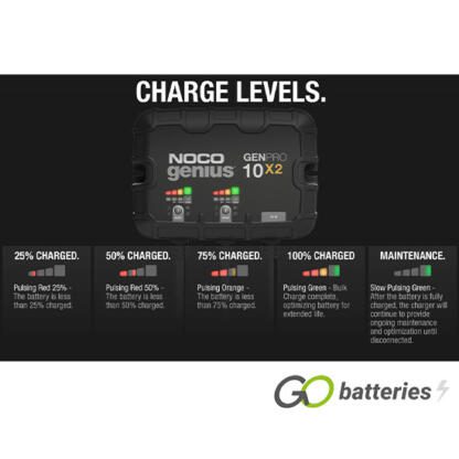 NOCO GENIUS GENPRO 10X2 12V 10-Amp 2-Bank On-Board Smart Battery Charger - Image 9