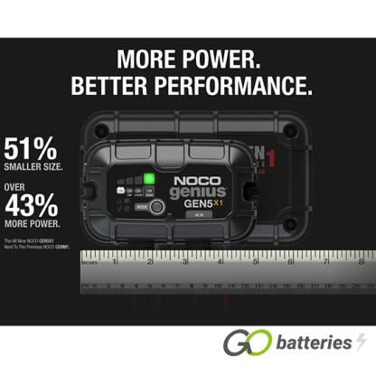NOCO GENIUS GEN 5X1 12V 5-Amp 1-Bank On-Board Smart Battery Charger - Image 3