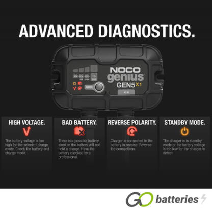 NOCO GENIUS GEN 5X1 12V 5-Amp 1-Bank On-Board Smart Battery Charger - Image 7