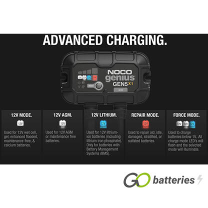 NOCO GENIUS GEN 5X1 12V 5-Amp 1-Bank On-Board Smart Battery Charger - Image 8