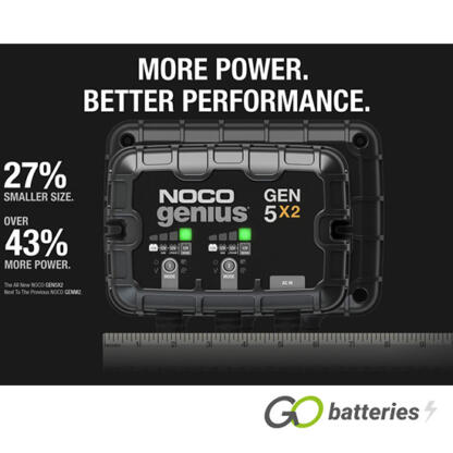 NOCO GENIUS GEN 5X2 12V 5-Amp 2-Bank On-Board Smart Battery Charger - Image 3