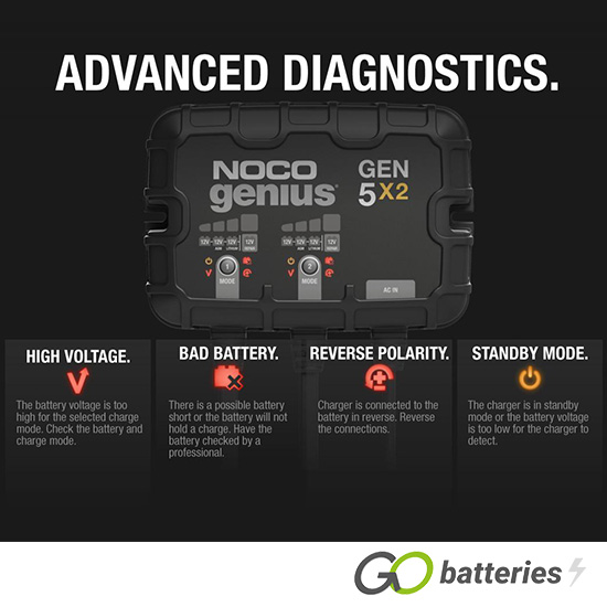 NOCO GENIUS GEN 5X2 12V 5Amp 2Bank OnBoard Smart Battery Charger