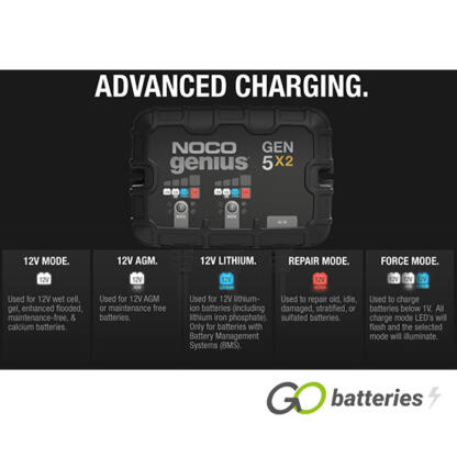 NOCO GENIUS GEN 5X2 12V 5-Amp 2-Bank On-Board Smart Battery Charger - Image 8