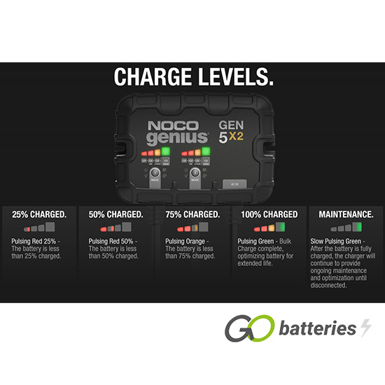 NOCO GENIUS GEN 5X2 12V 5Amp 2Bank OnBoard Smart Battery Charger