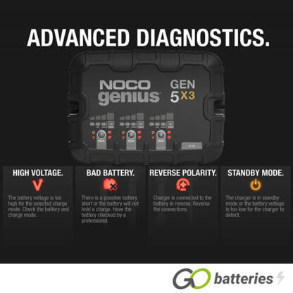 NOCO GENIUS GEN 5X3 12V 5-Amp 3-Bank On-Board Smart Battery Charger - Image 7
